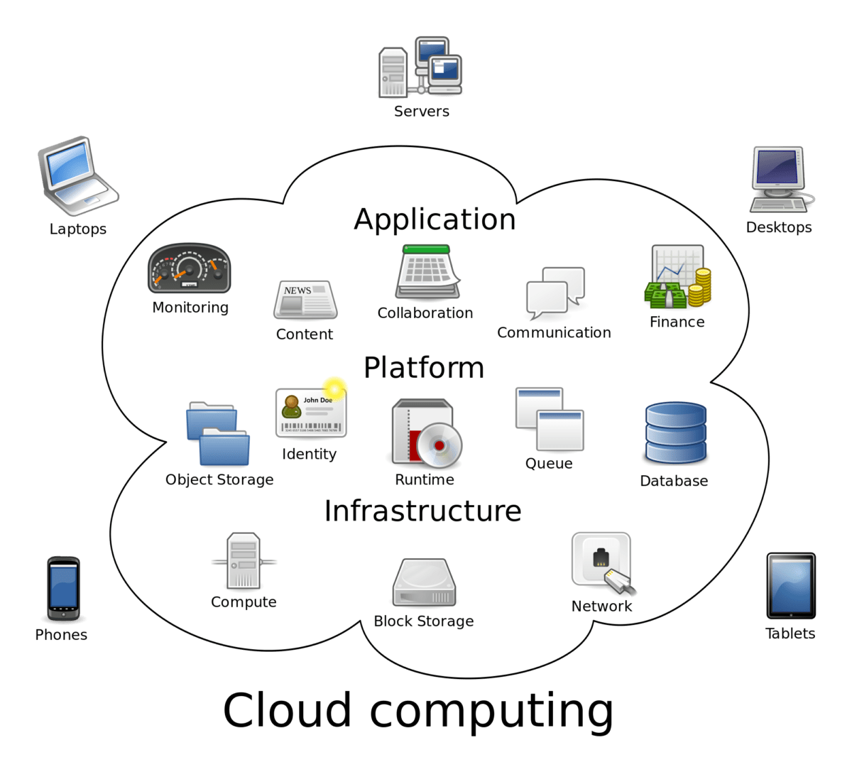 Free cloud computing tools help to surprisingly boost your business